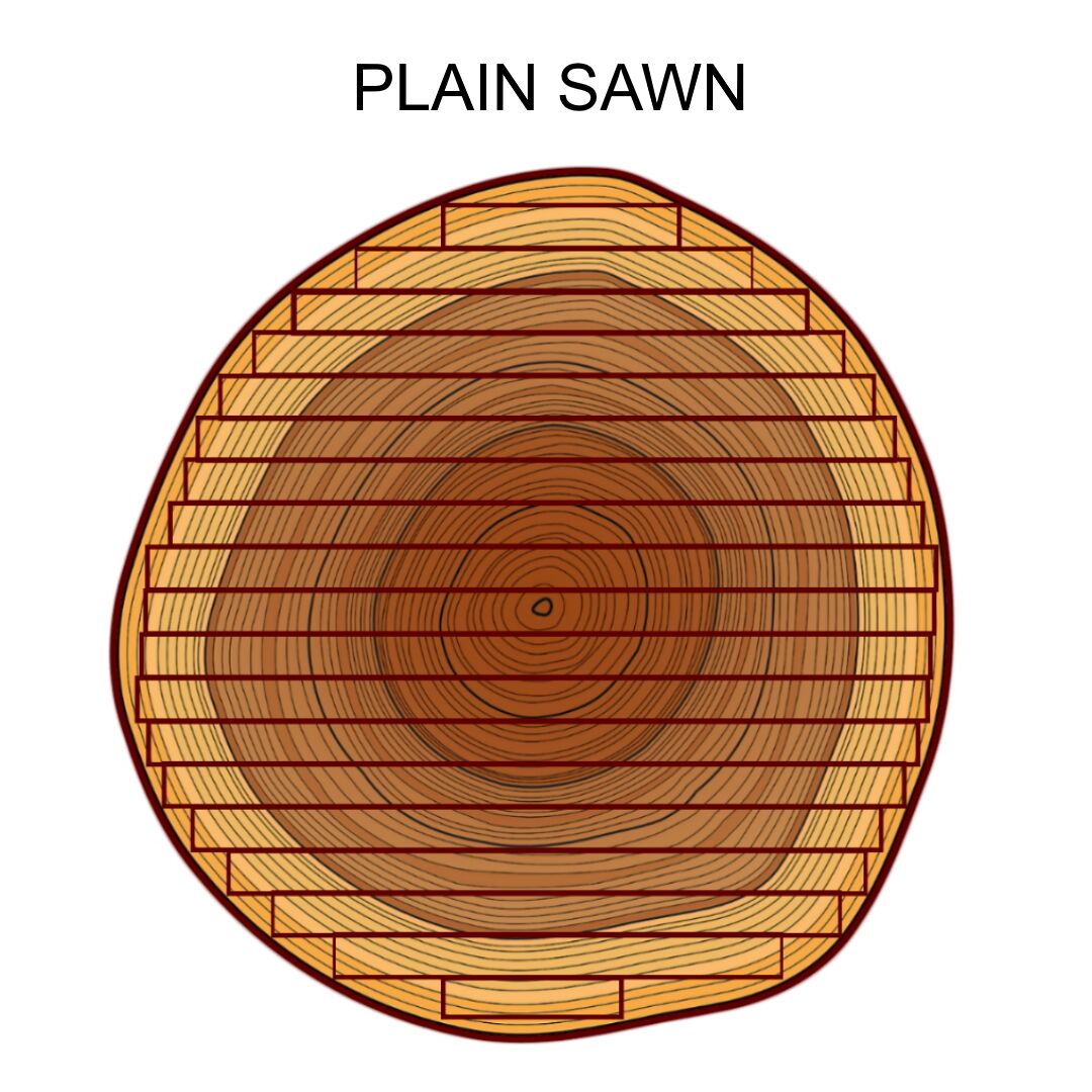 Plainsawn Vs. Quartersawn Vs. Riftsawn Lumber - The Craftsman Blog