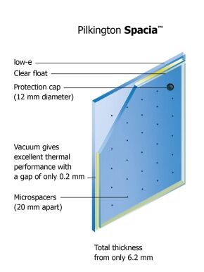 What is a VIG vs an IGU? - The Craftsman Blog